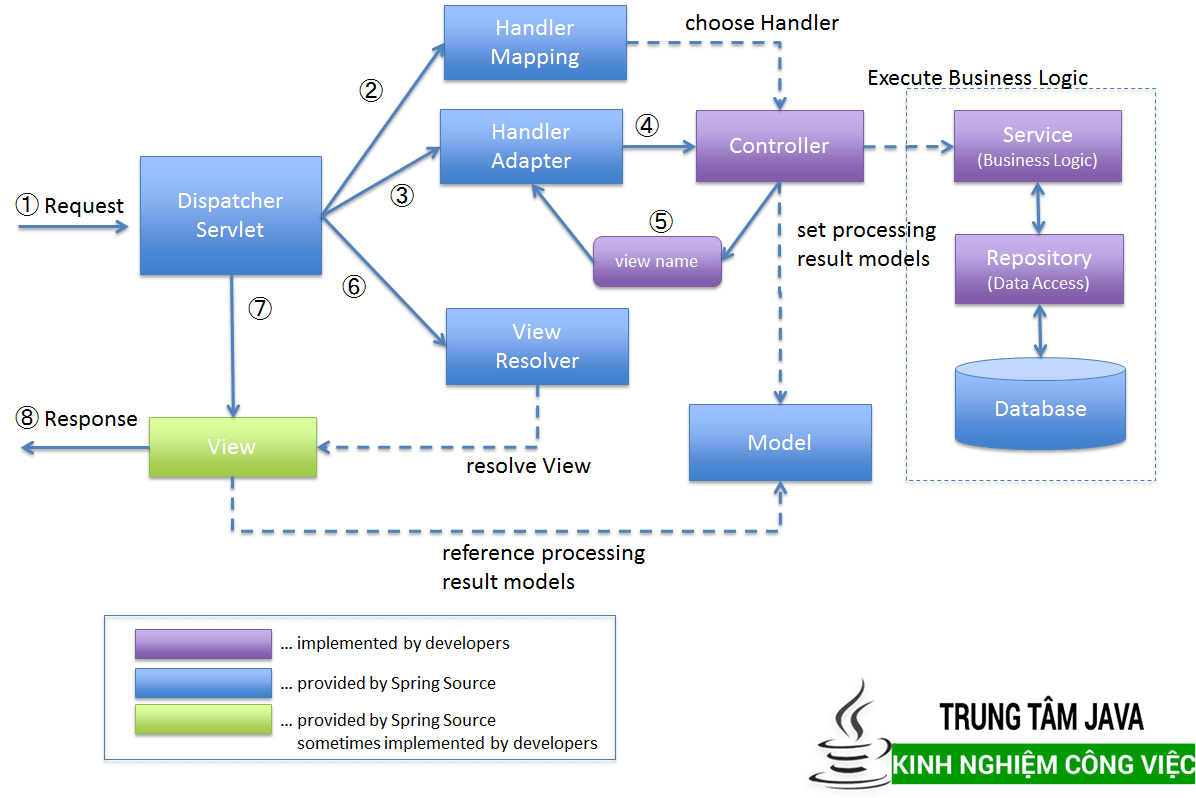 java-swing-mvc-example-decoration-examples