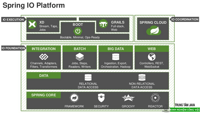 Spring boot что это